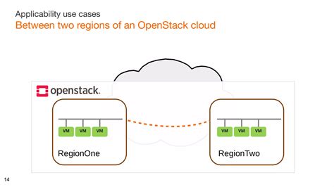 Image result for OpenStack Neutron