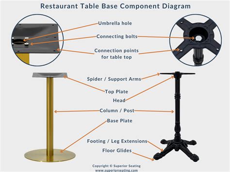 Image result for Table Base Attachment Mechanism