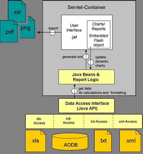 Image result for Windows Application Architecture Examples