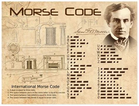 Image result for Learn Morse Code Visual
