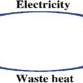 Image result for Waste Heat Recovery Power Generation