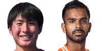 Rio Noguchi v Sumit Nagal results, H2H stats | Tennis - Flashscore