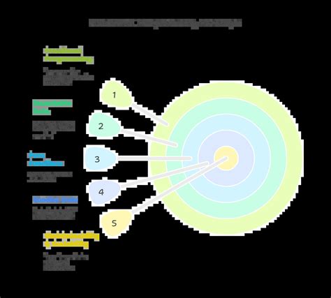 Image result for Functional Based Programming Python