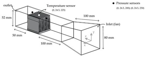 Evaluation of Active Heat Sinks Design under Forced Convection—Effect ...