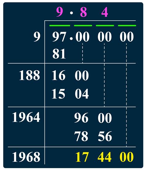 Square Root of 97 - Cuemath