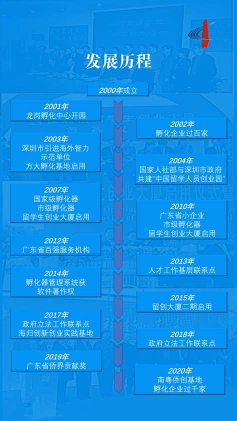 【深圳落户】留学生亲友房产立户及人事档案攻略2020年6月更新 - 知乎