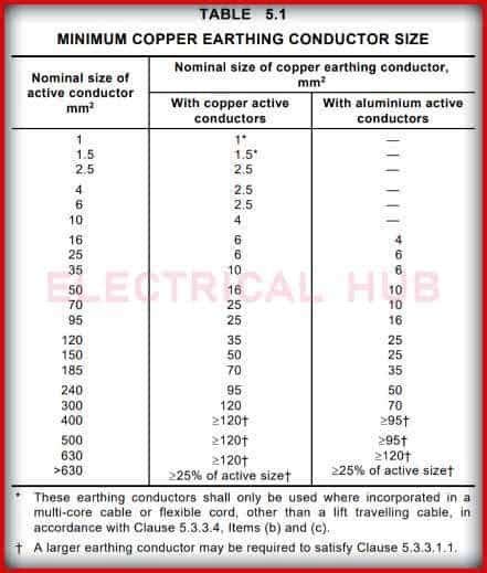 Image result for Computer Vision Vector Icon