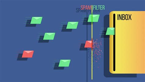 Image result for Programming Paradigm Machine Learning