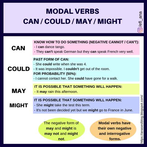 Ana's ESL blog: Modal verbs for ESO-3 students
