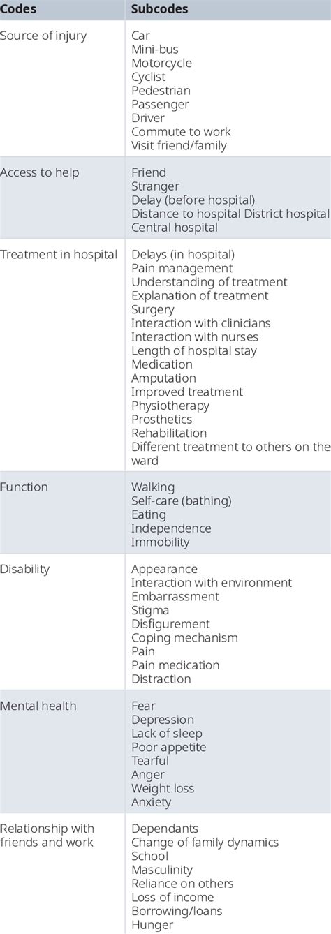 Image result for Coding Tree Overview