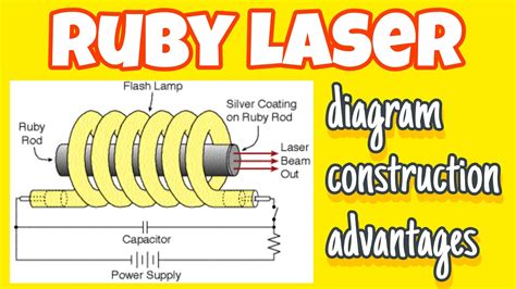 Ruby Laser Working 的图像结果
