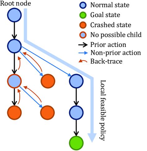 Depth First Search Graph 的图像结果