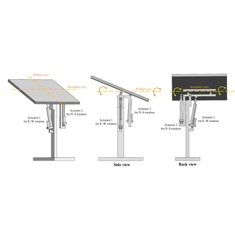 Image result for Solar Tracking System Component