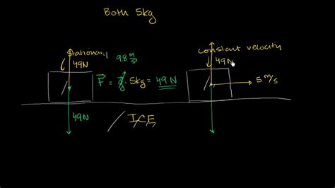Normal Force 的图像结果