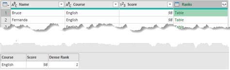 Image result for Add Rank Power Query