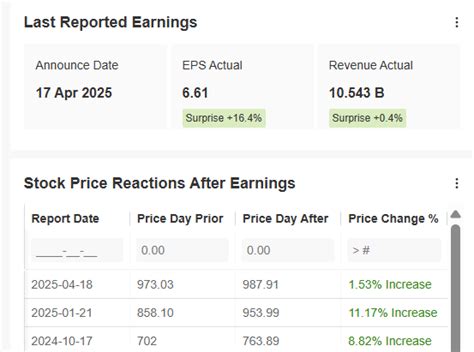 Netflix Earnings Preview: Can Streaming Giant Keep Hot Streak Alive in ...