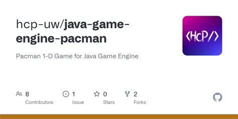 Image result for Pacman Java Code