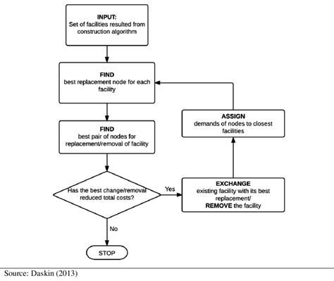 How to Use Algorithmic Substitution Method to Find Lower Bound 的图像结果