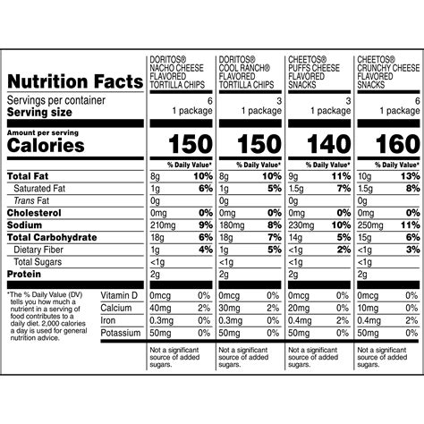 Frito-Lay Doritos & Cheetos Mix Variety Pack, 18 Count: Buy Online in ...