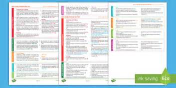 Fantastic Mr Fox First Level Interdisciplinary Book Study Overview