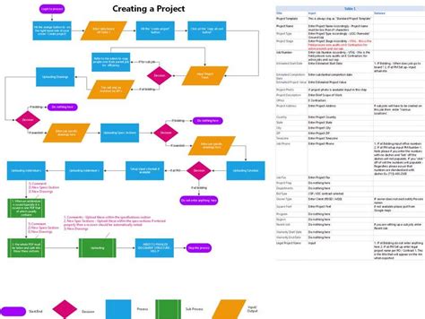 Entry #8 by imfarrukh47 for Create a Process Flowchart | Freelancer