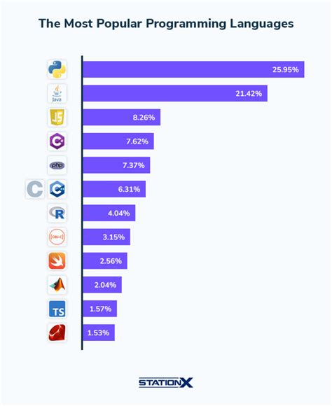 Hacking with Python Tutorial Deutsch 的图像结果