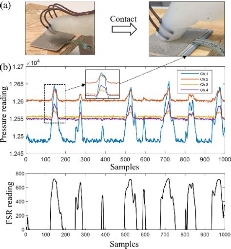 Soft Robot Machine Learning 的图像结果