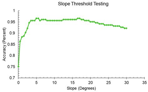 Automated Training Data Generation from Spectral Indexes for Mapping ...