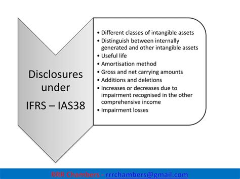 Image result for Recognition of Intangible Assets