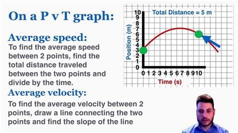 Image result for Instantaneous Speed Vs Average Speed