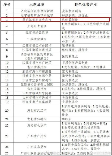 黑龙江发布3·15旅游消费提示 投诉时效为90天_凤凰旅游