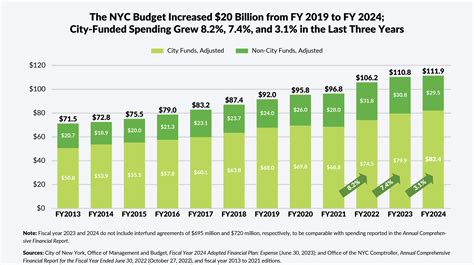 Elections - NYC mayoral race | Page 62 | Sherdog Forums | UFC, MMA ...