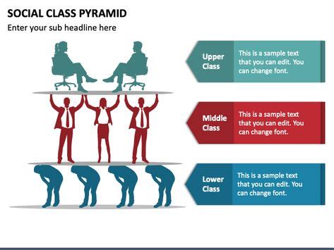 Social Class Structure 的图像结果