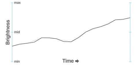 Circuit Playground Jack-o'-Lantern