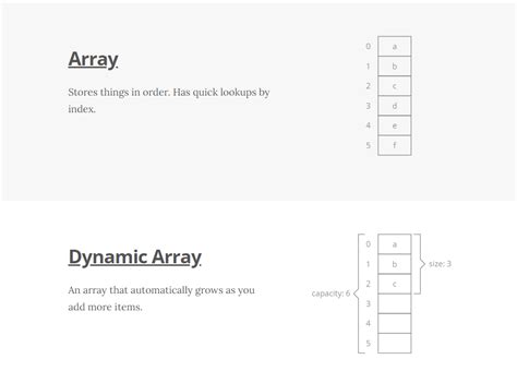 Image result for Data Master Cheat Sheets