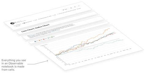 Image result for Creating and Using an Observable