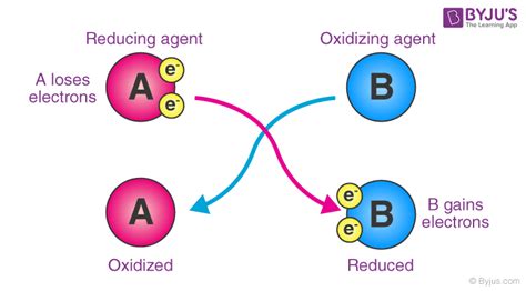 Image result for Oxidizing Agent Reactions
