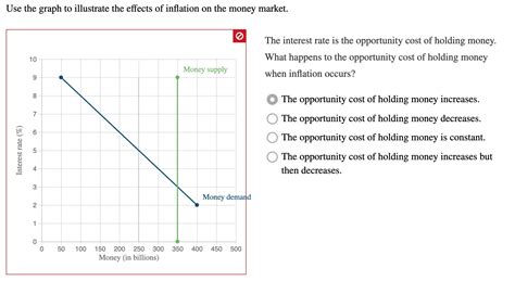 Infalition Graph Simple Example 的图像结果