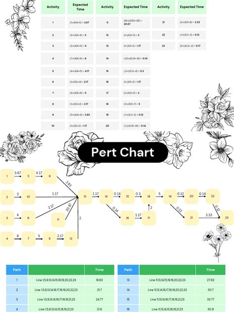 Project Management Test Questions and Answers 的图像结果