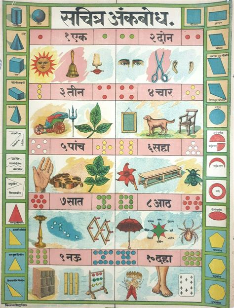 Image result for Class 9th Hindi Chart Making Ideas