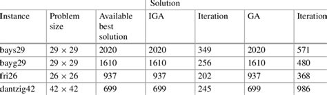 Image result for Standard Algorithm Problems