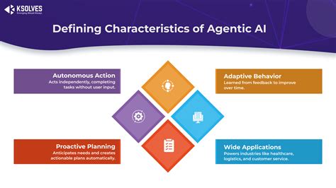 Mastering the AI Revolution: Your Essential Agentic AI vs Generative AI ...