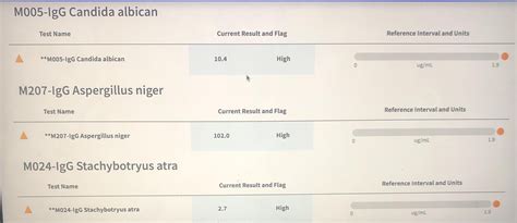Mold toxins/fungus test results : r/Lyme