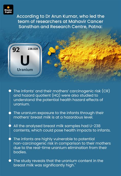Uranium found in breast milk of 40 mothers