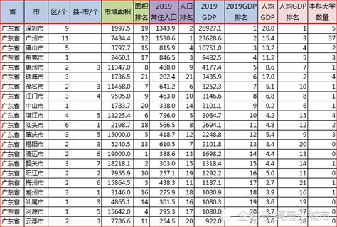 广东省行政区划合并新遐想：21个地级市缩减到14个_腾讯新闻