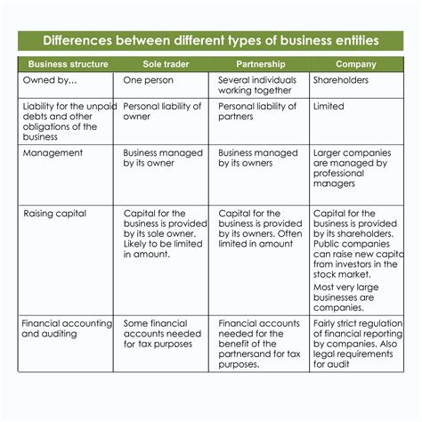 Types of Business Entities 的图像结果