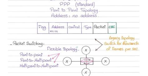 Image result for MPLS Tutorial Step by Step