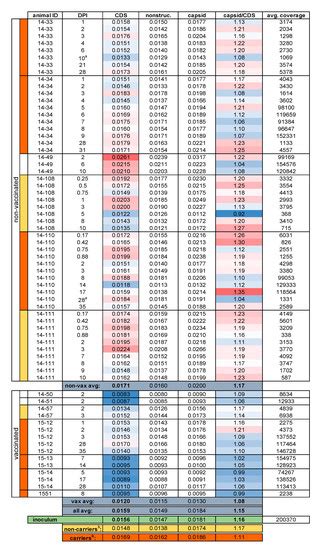 Pathogens | Special Issue : Diagnostics, Vaccinology and Pathogenesis ...