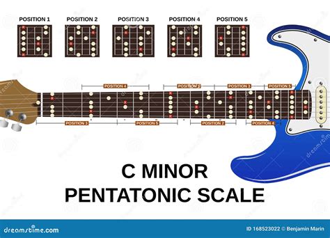 C minor pentatonic scale stock vector. Illustration of rock - 168523022
