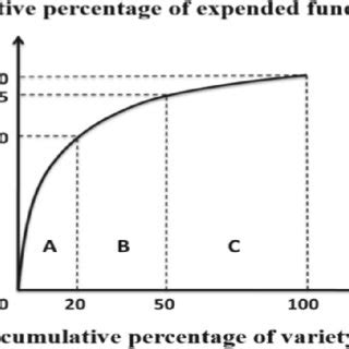 ABC Classification Using Python 的图像结果